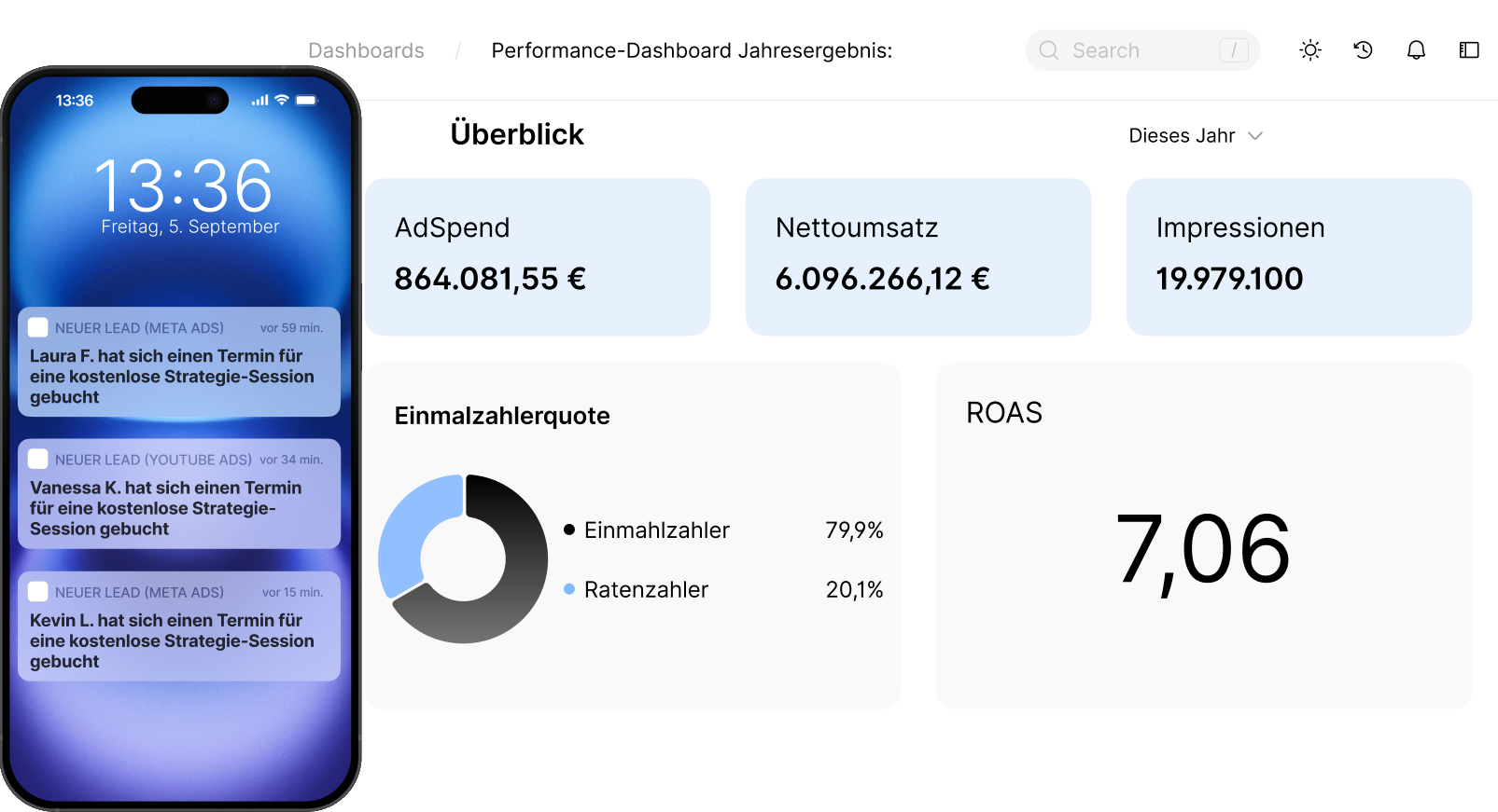 Iphone Dashboard Roas Performance